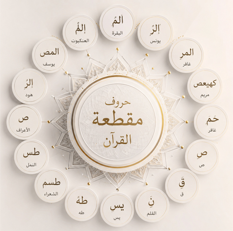 حروف مقطعه در قرآن کریم چیست؟